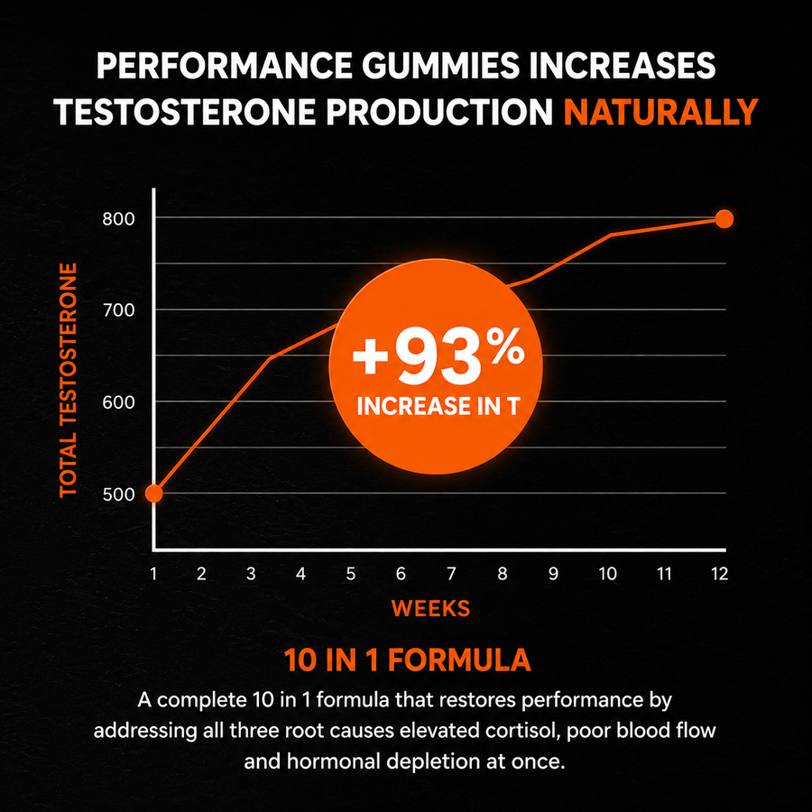 Performance Gummies. your 10-in-1 support